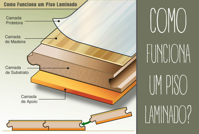 Piso laminado o que é? Entenda suas características!